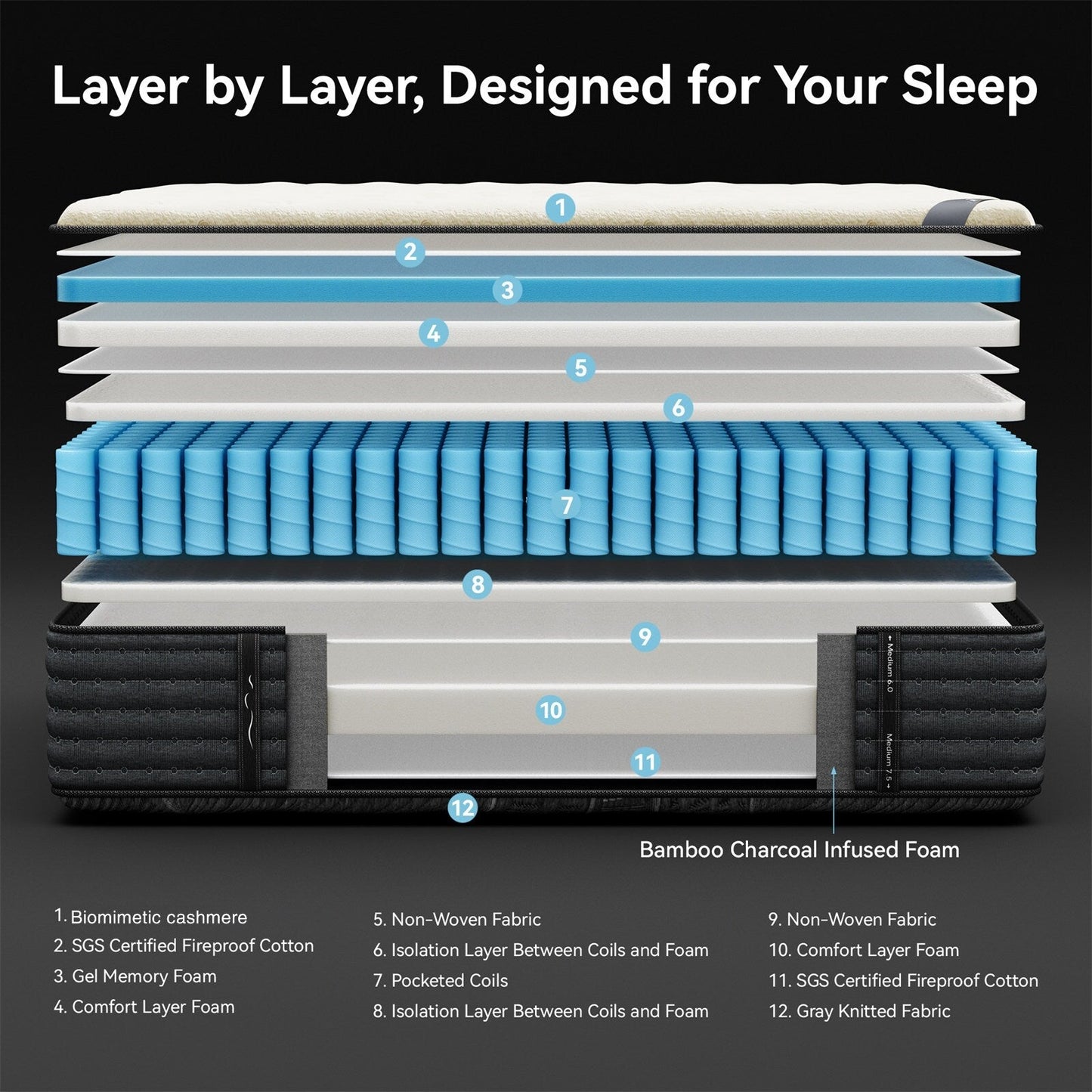 SweDrea 14 in. Luxurious Double-Sided Hybrid Mattress – Medium/Firm with CertiPUR-US, SGS and OEKO-TEX