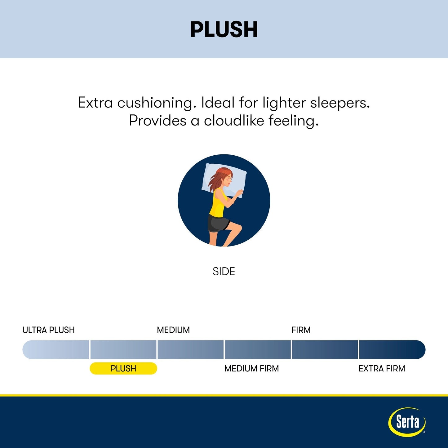 Serta Clarks Hill 15 Plush Pillow Top Mattress.